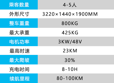 五座觀光車(chē)dn-4、5.jpg